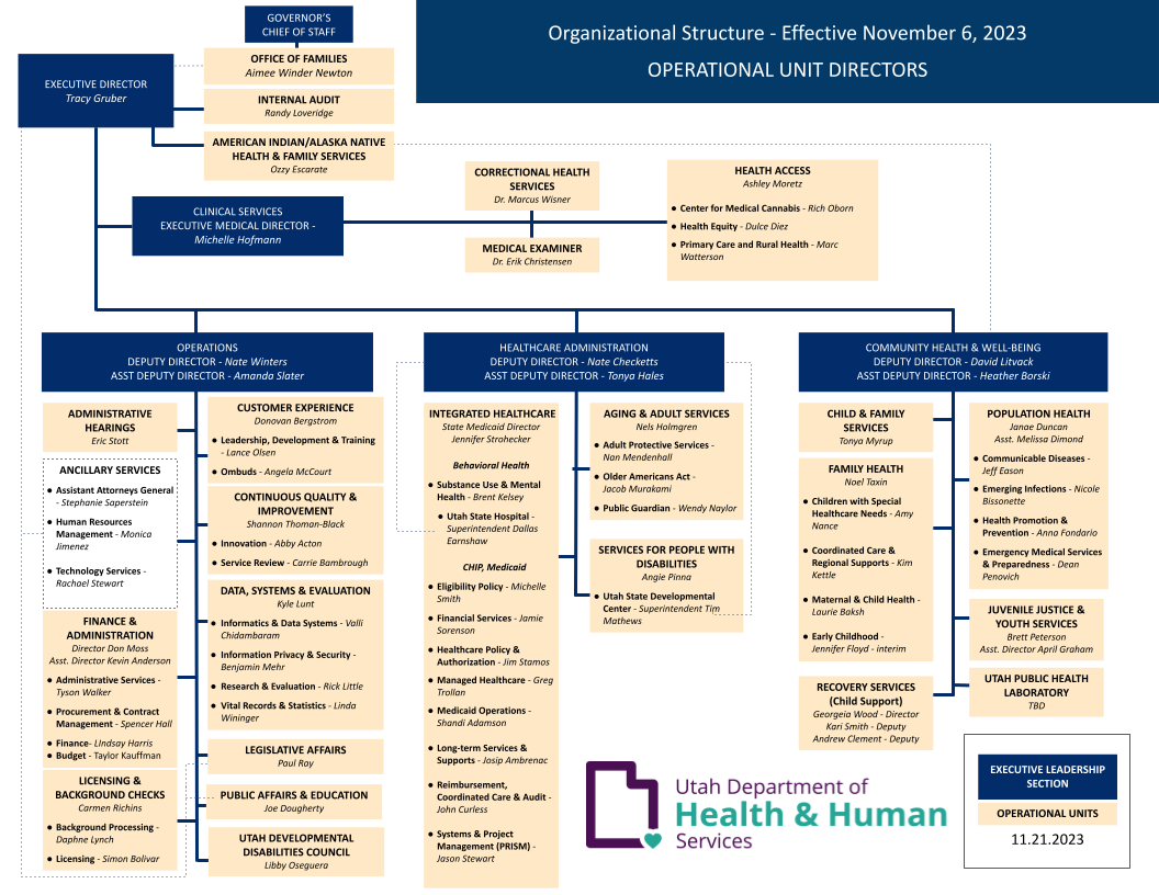 Divisions, Offices, and Institutions | Department of Health and Human ...